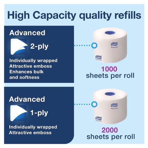 Tork 555620 Twin Toilet Paper Roll Dispenser | White