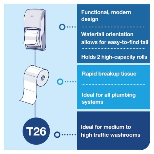 Tork 555620 Twin Toilet Paper Roll Dispenser | White