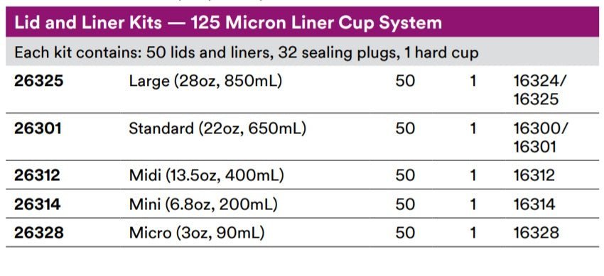 3M PPS 2.0 22 oz Standard Lid and Liner Kit, 26301, 125 Micron Filter