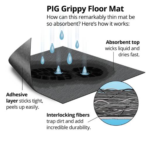 New PIG GRP36201 36in x 50ft Black High Traffic Grippy Mat