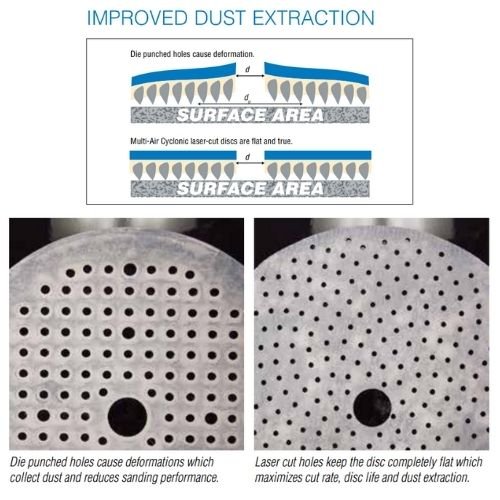 Norton 3 Inch 400 Grit Cyclonic Sanding Disc with Norgrip, Box of 50