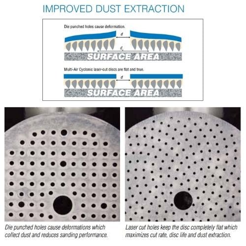 Norton 6 Inch 80 Grit Multi-Air Cyclonic Sanding Disc with Hook and Loop, Box of 50