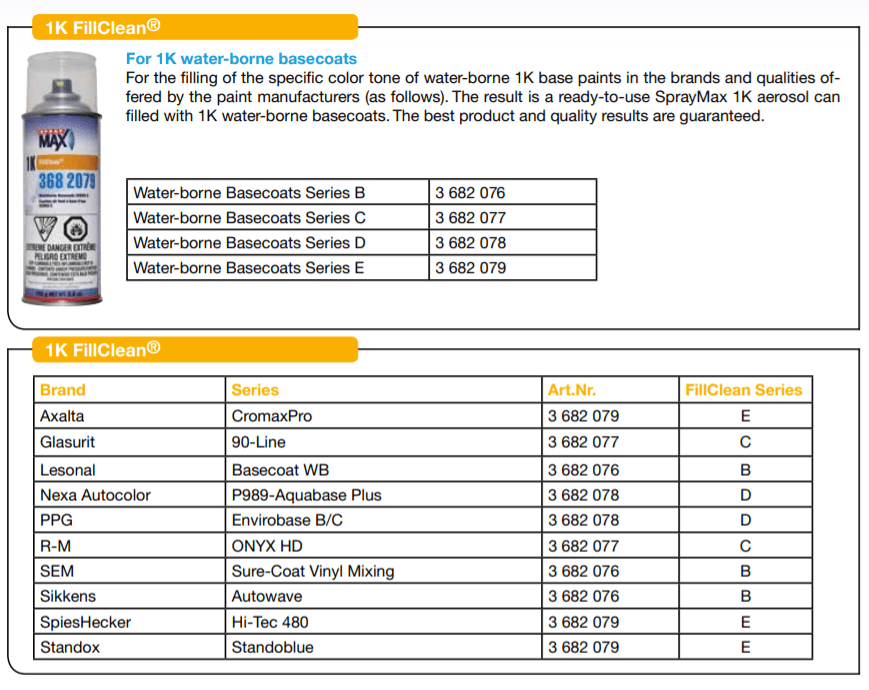 SprayMax 3682079 Empty FillClean Can for Waterborne Basecoats