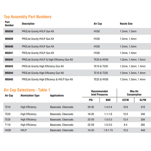DevilBiss TEKNA ProLite 905039 HVLP Spray Gun with HV30 Cap - 905039 - Eagle National Supply