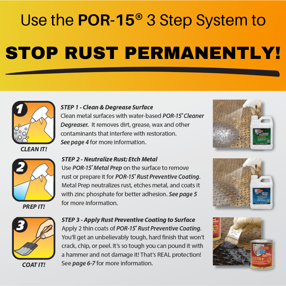 POR-15 3 Step Rust Prevention Kit, Gallon Semi-Gloss Black+Cleaner+Met
