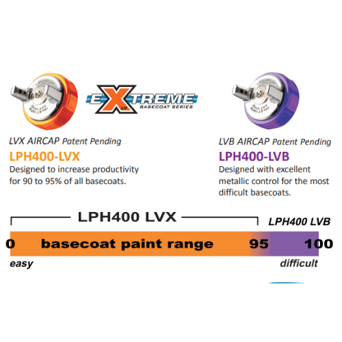 ANEST IWATA 5670 LPH400-144LVX Extreme Series HVLP Spray Gun, 1.4 mm Nozzle -5670---Eagle National Supply