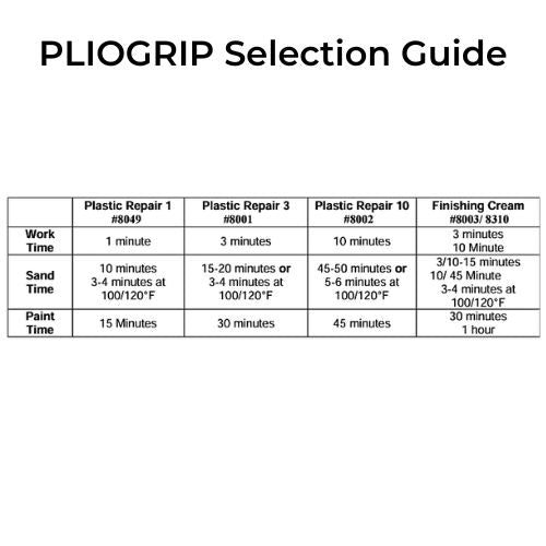 PLIOGRIP 8001 3.5 min Plastic Bumper Repair Adhesive, 200 mL -8001---Eagle National Supply