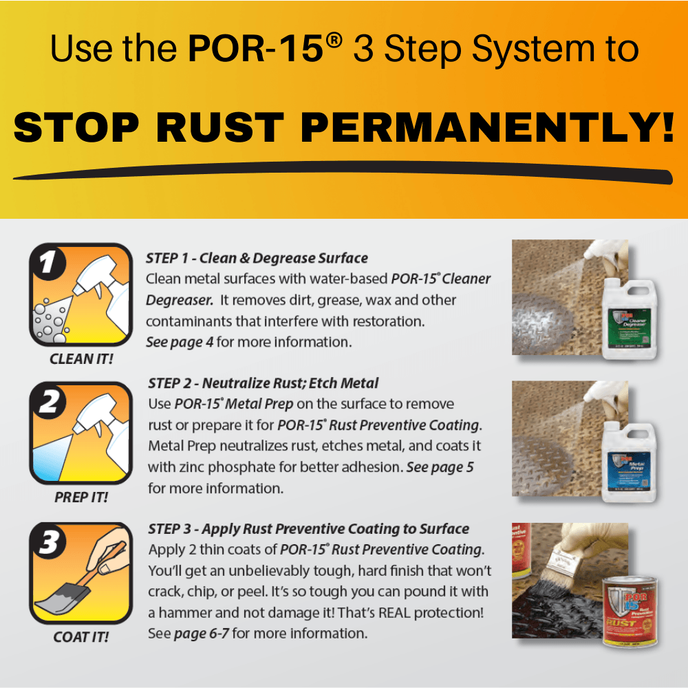 POR-15 3 Step Rust Prevention Kit, Gallon Gloss Black+Cleaner+Metal Prep -45001-40201-40104---Eagle National Supply