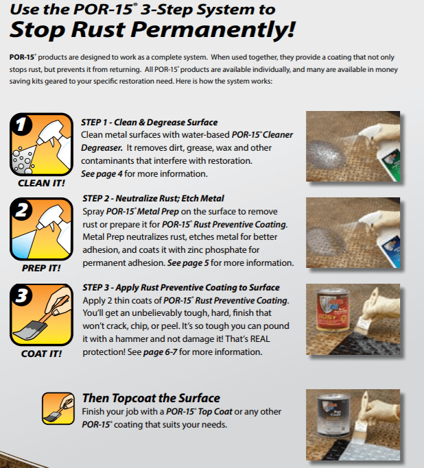 POR-15 Rust Preventative Paints 45404 Reviews