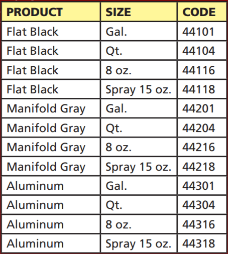 POR-15® 44000 Series Heat Resistant High Temperature Paints, Various Sizes and colors -Quart-Flat Black-Eagle National Supply