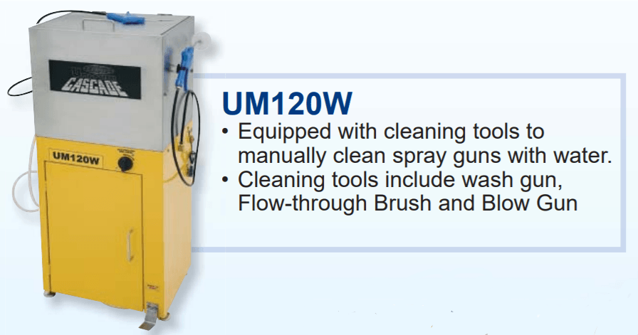 Uni-ram UM120W Manual Spray Gun Cleaner ---Eagle National Supply